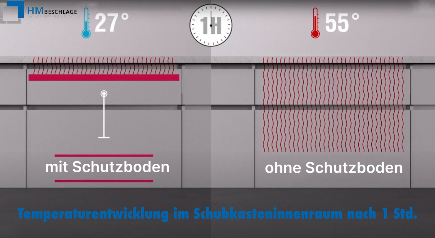HM Hitzeschutzboden F r Elektrokochfelder HM Beschl ge HM Hitzeschutzboden F r Elektrokochfelder HM Beschl ge